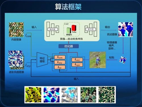 魔法成真 武大學(xué)生團(tuán)隊(duì)研發(fā)低成本隱身衣，成本不足500元