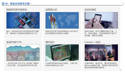 中科創達投資價值分析 深耕智能操作系統，賦能萬物互聯時代